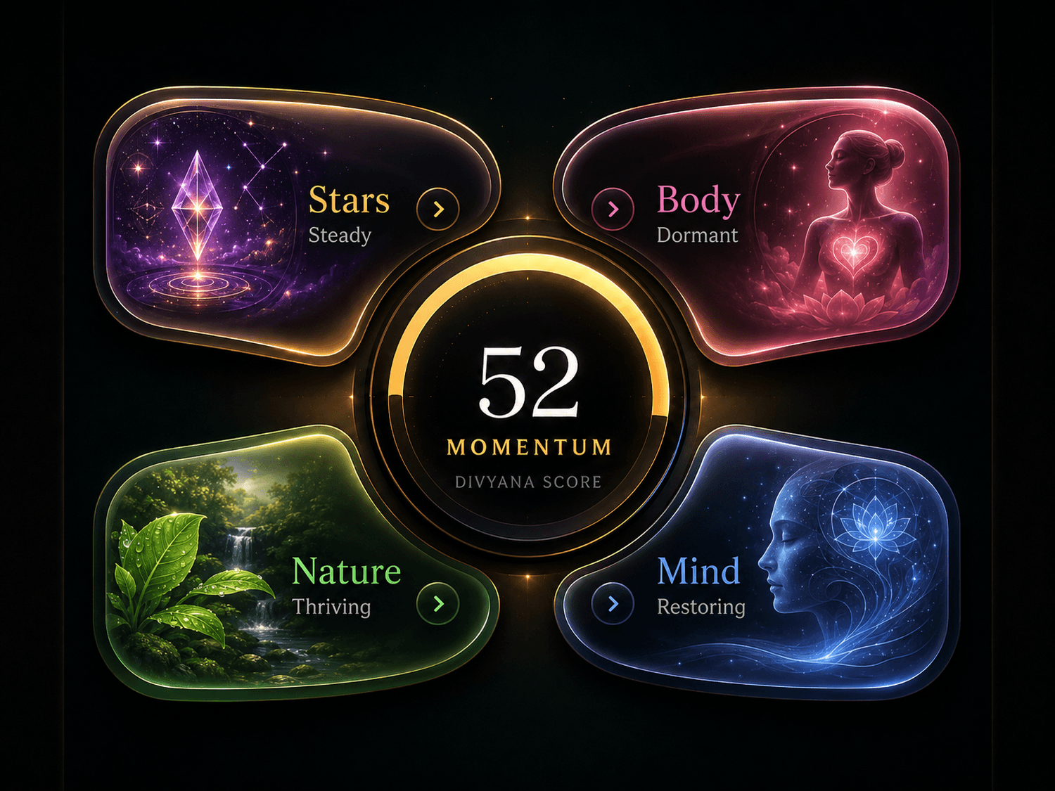 Divyana Score — your Stars, Body, Nature and Mind read together into one daily score
